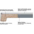 Werzalit Fensterbank Exclusiv Eiche rustikal, Tiefe:  150 mm x Länge:  2000 mm ohne Seitenabschluss